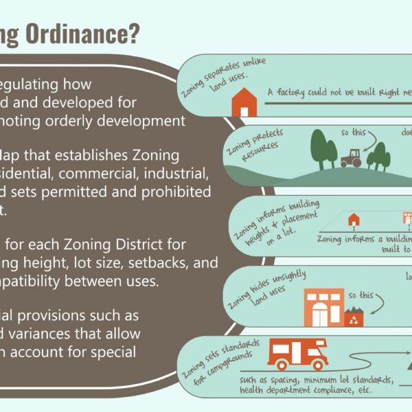 what is a zoning ordinance graphic